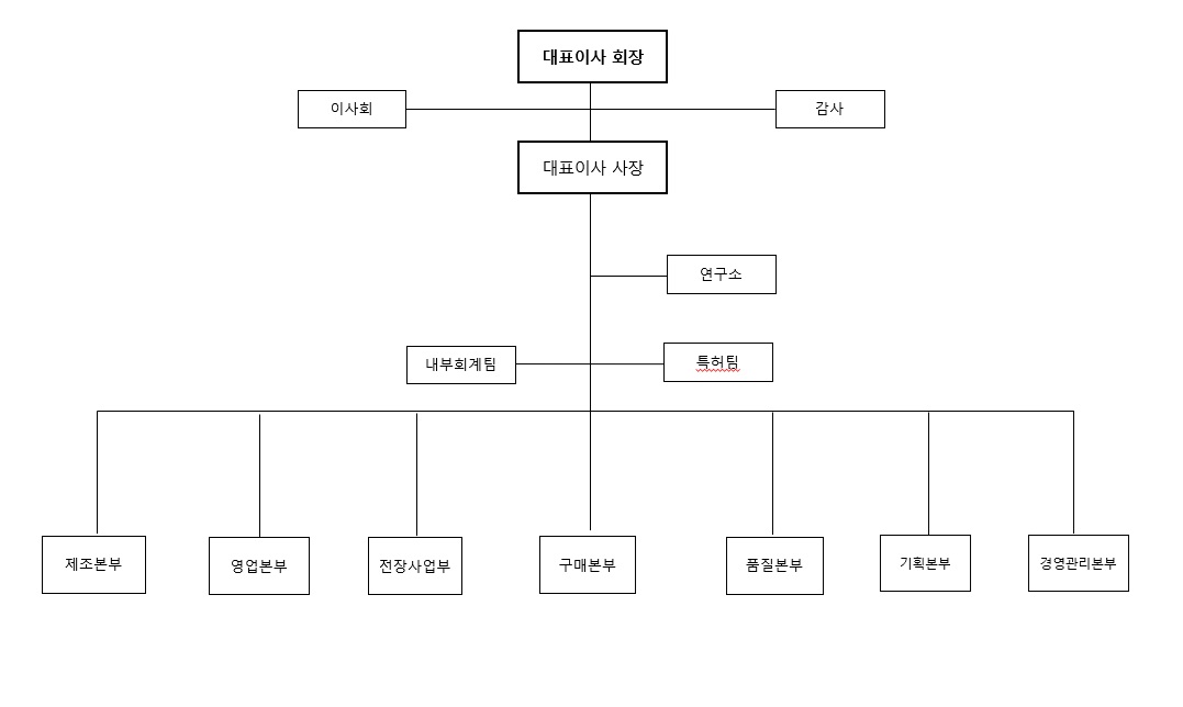 이미지: 조직도