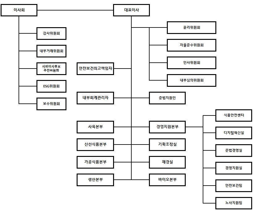 이미지: 조직도(공시용)