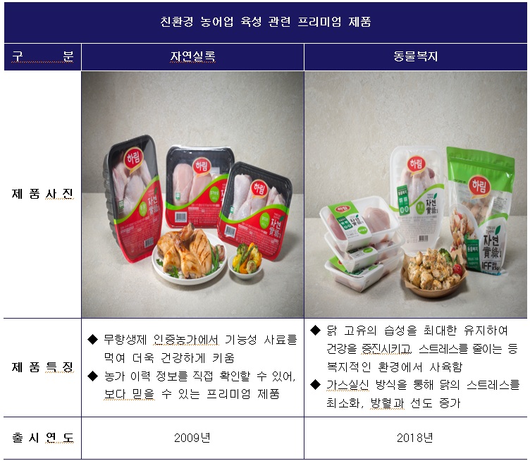 이미지: 친환경 인증 제품