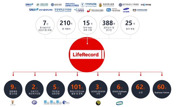 이미지: 스피어 라이프레코드 성과