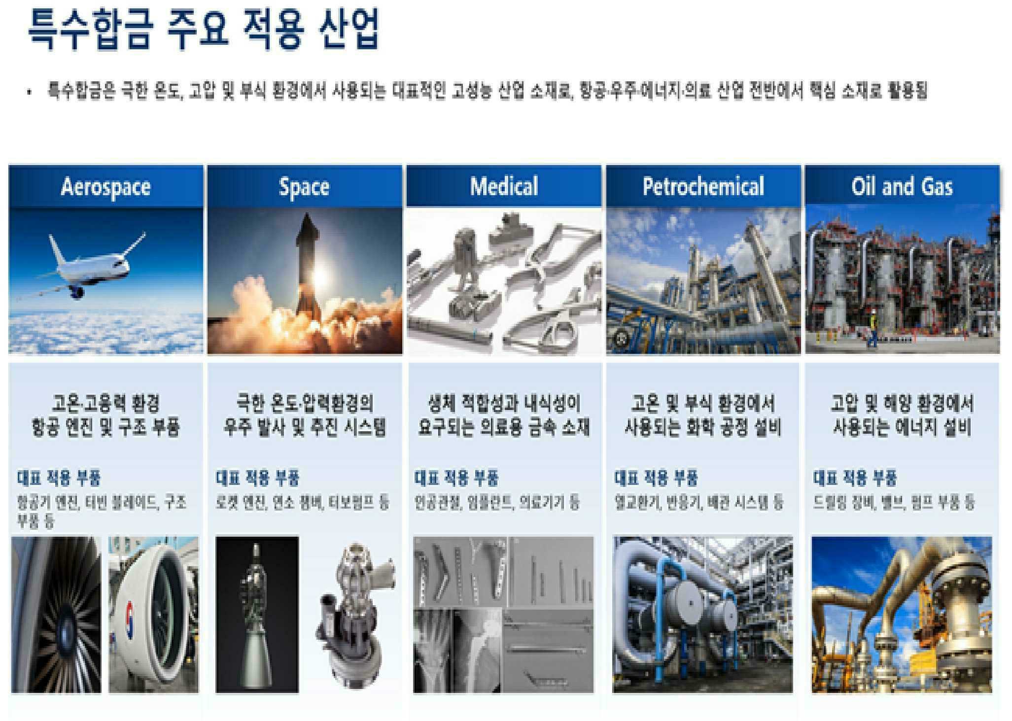 이미지: 특수합금 주요 산업 분야