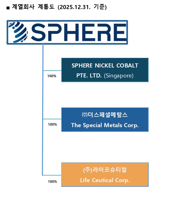이미지: 2025.12.31_계통도