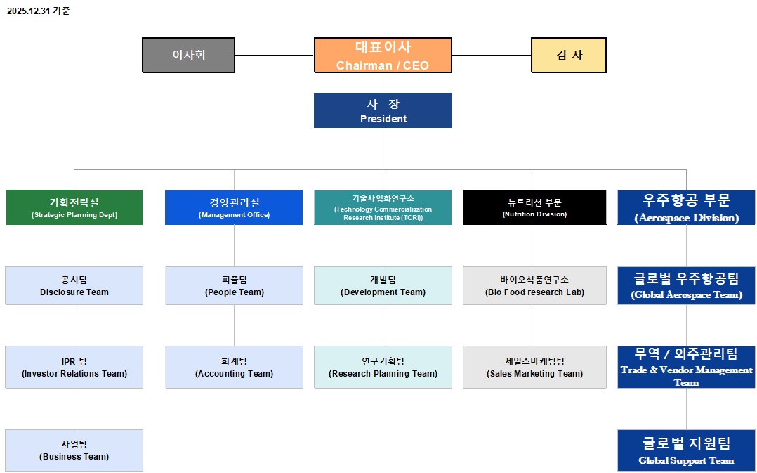 이미지: 2025.12.31_스피어_조직도