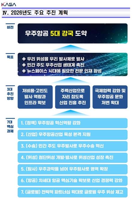 이미지: 2026년 주요 추진 계획