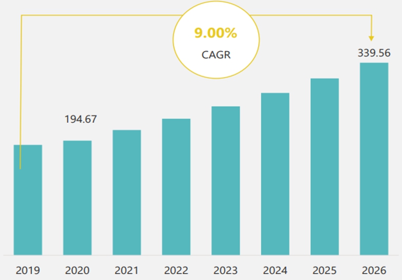 이미지: 글로벌 자동화시장규모및전망