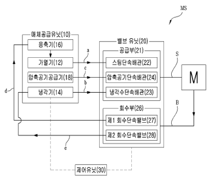 이미지: 사출스팀고광택시스템