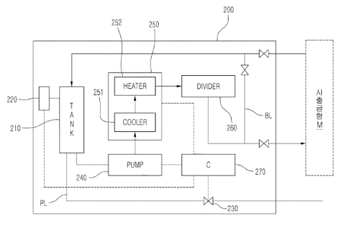 이미지: 온도조절용유체순환기술