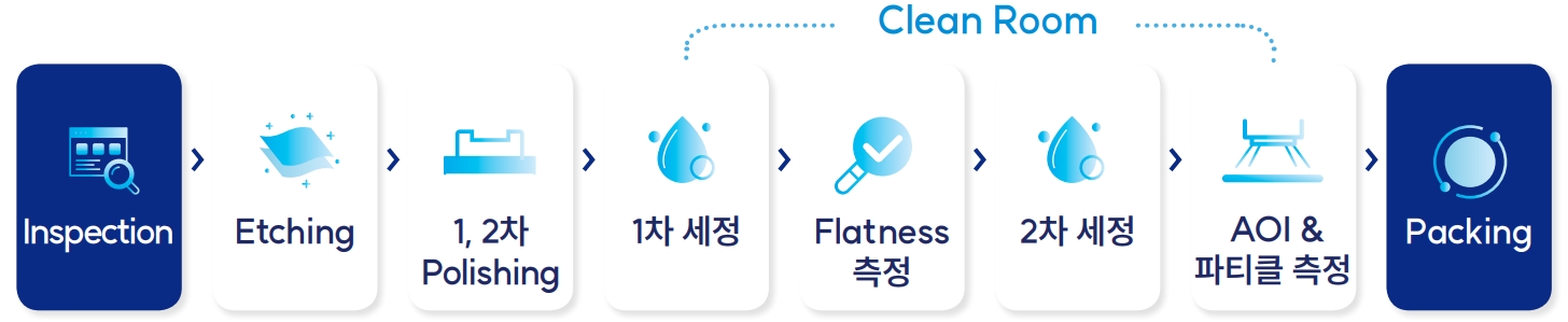 이미지: 공정