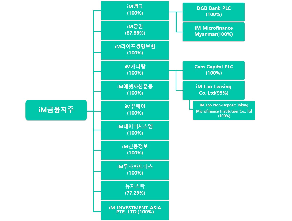 이미지: 조직도