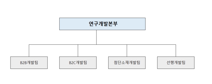 이미지: 연구소 조직도