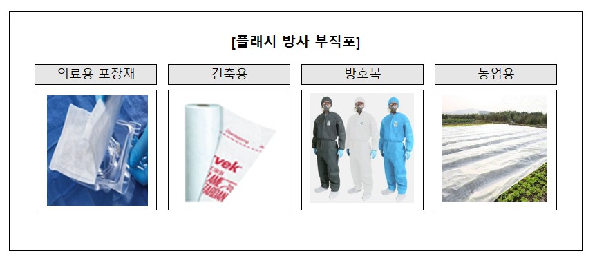 이미지: 플래시 방사 부직포