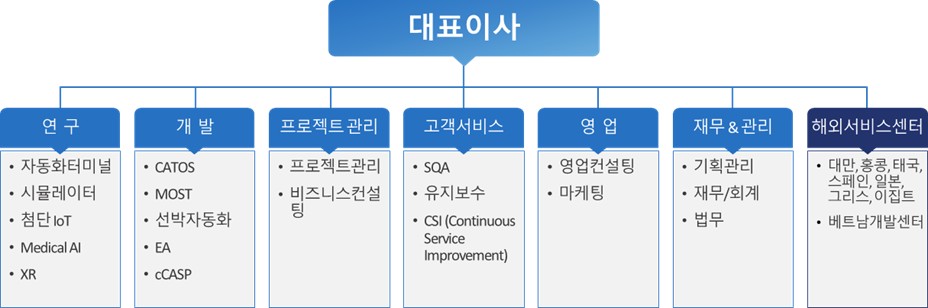 이미지: 조직도_2026