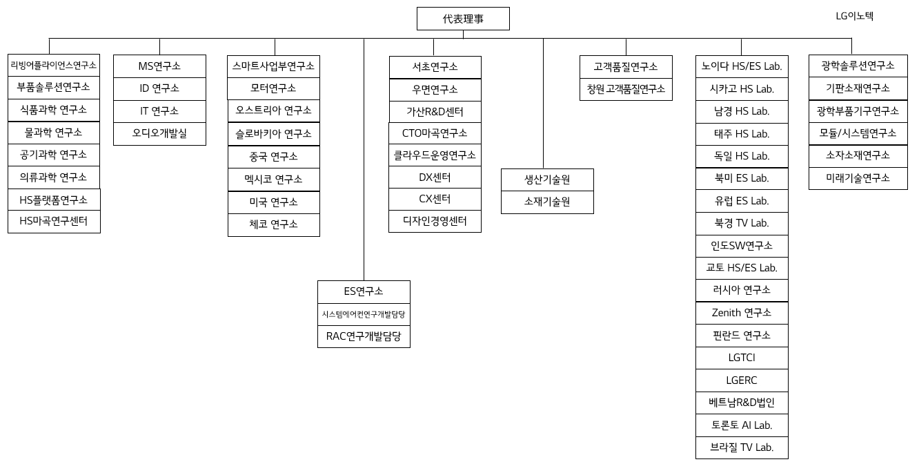 이미지: 연구소현황
