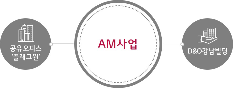 이미지: AM사업