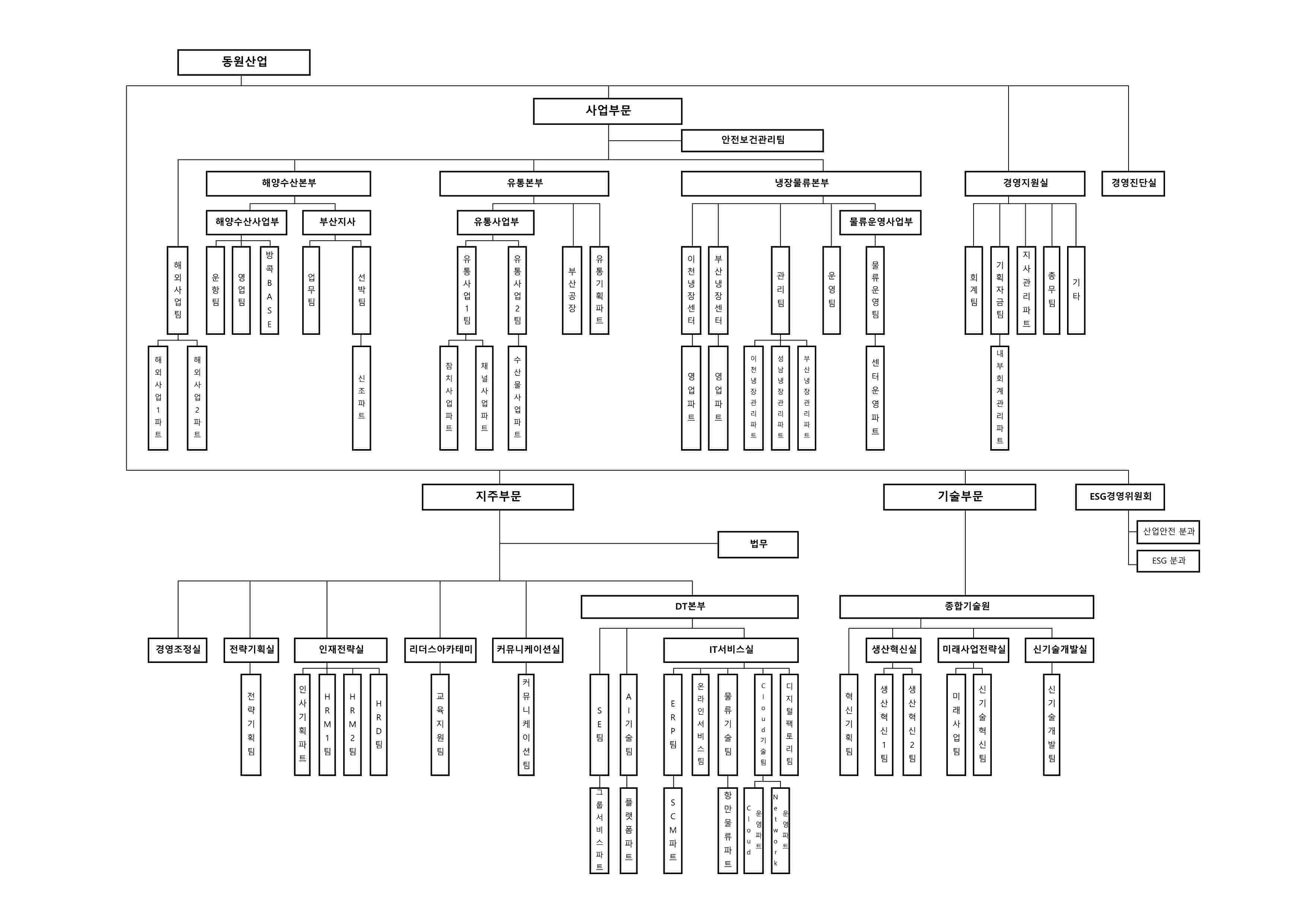 이미지: 동원산업 조직도(2025.12.31)