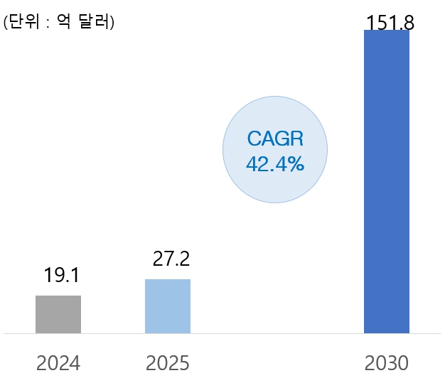 이미지: [국내 데이터 분석 시장]