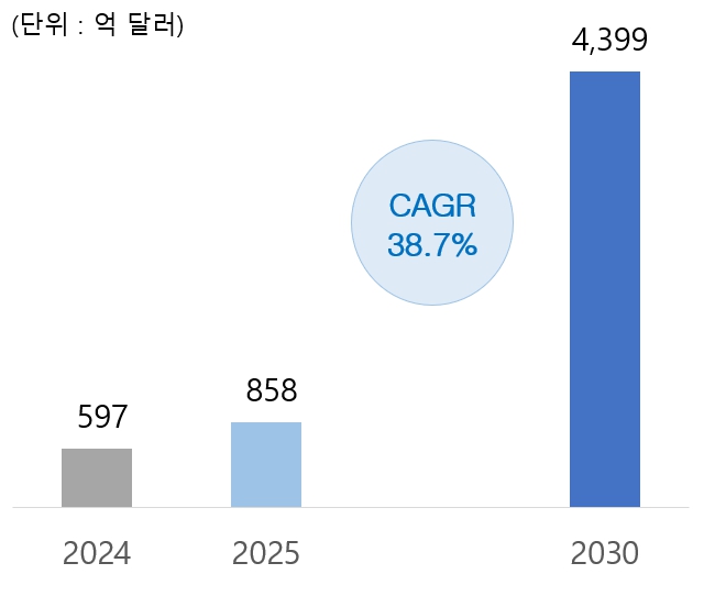 이미지: [글로벌 NLP 시장]