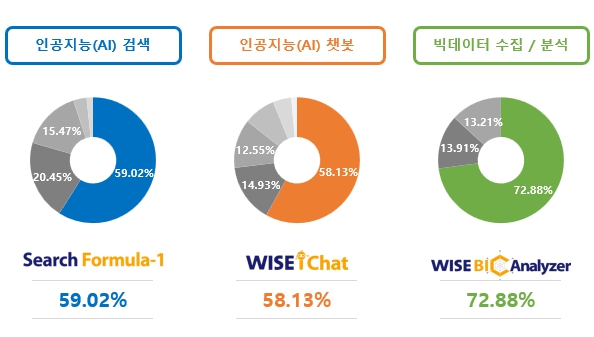 이미지: [국내 시장점유율]