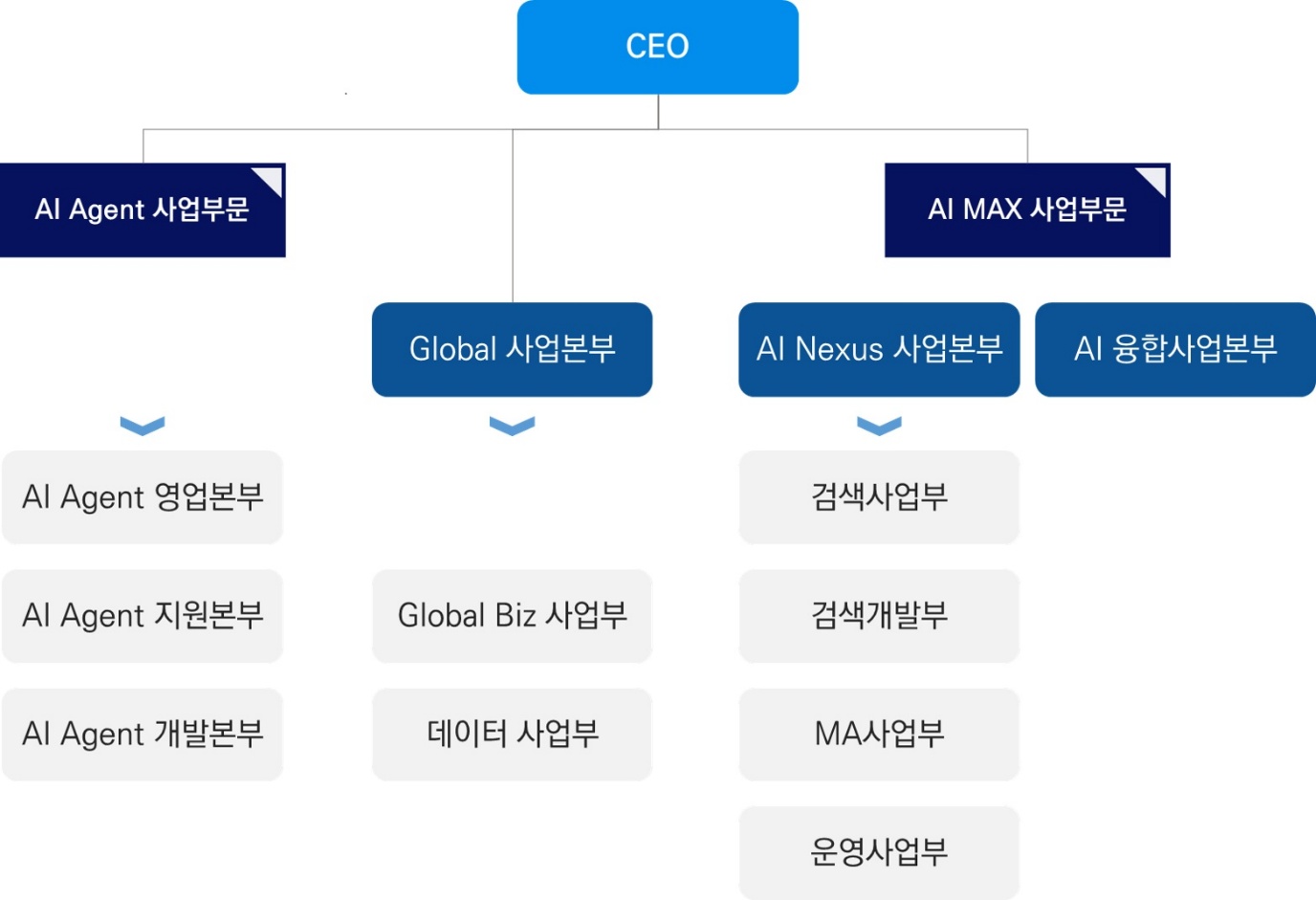 이미지: [사업부 조직도]