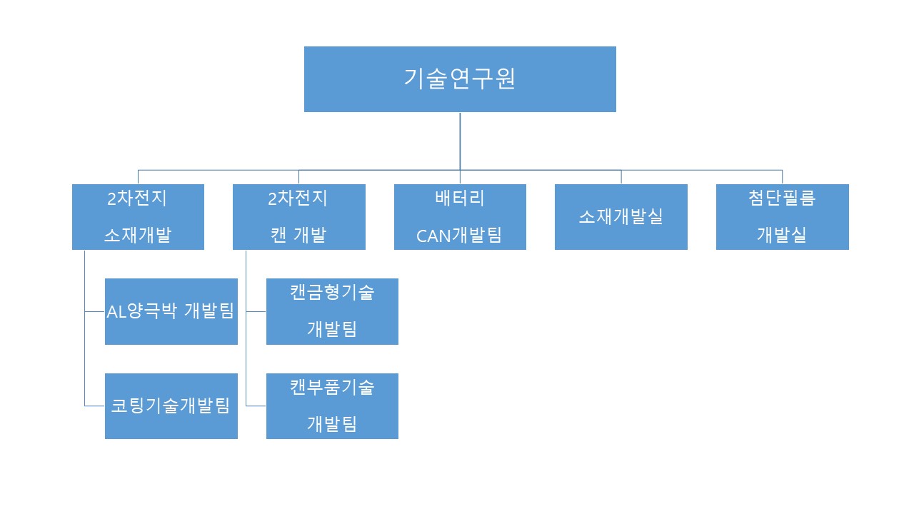 이미지: 기술연구원_25.4q