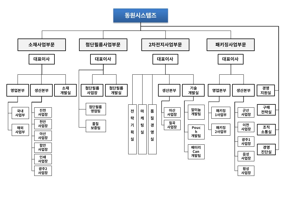 이미지: 조직도_2025