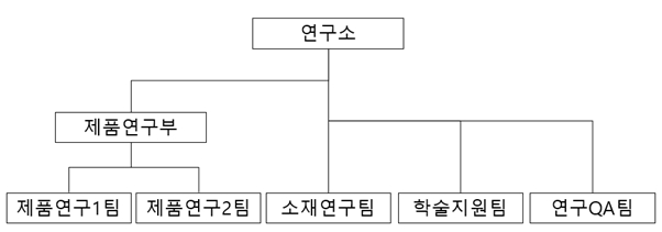 이미지: 동아제약 연구소