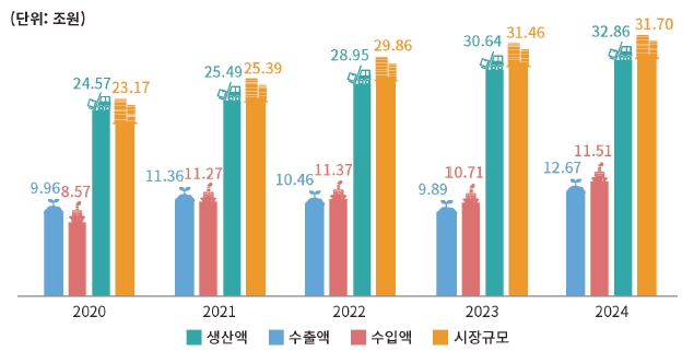 이미지: 의약품산업 현황-2(출처: 식품의약품안전처)
