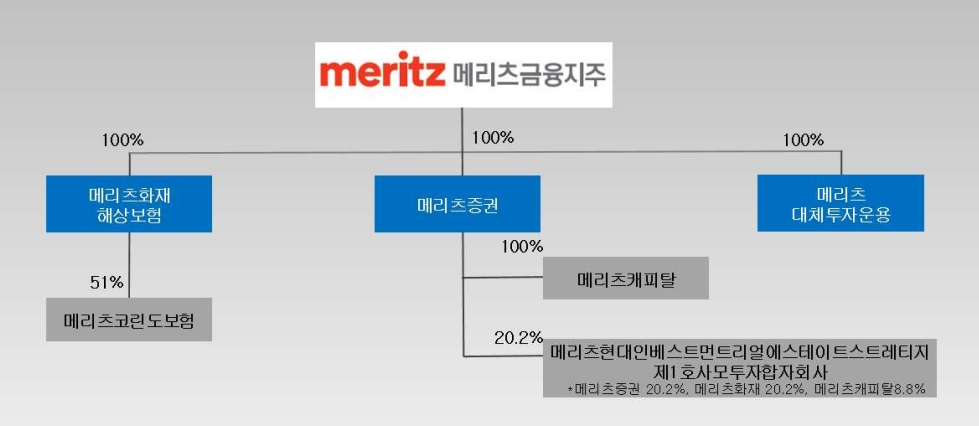 이미지: 그룹 계통도-251231
