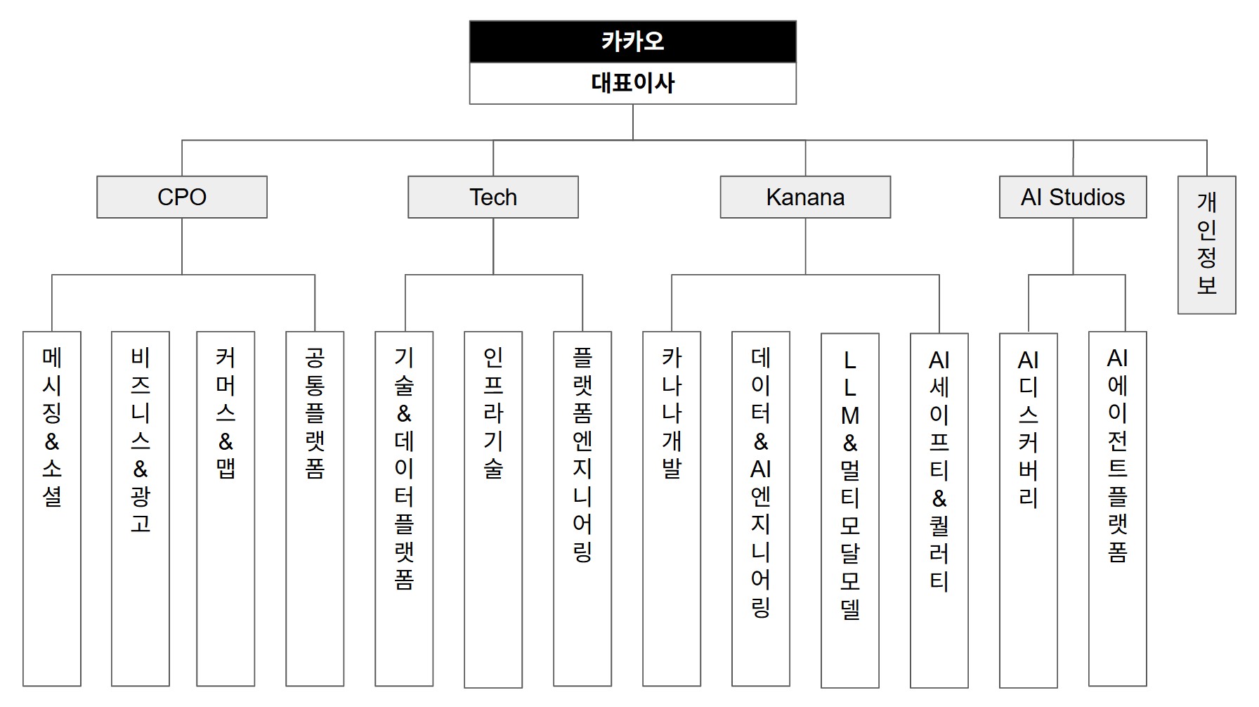 이미지: 2025.12.31_연구개발조직_최종