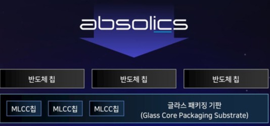 이미지: 앱솔릭스 글라스기판 구조(vs TSMC CoWos)