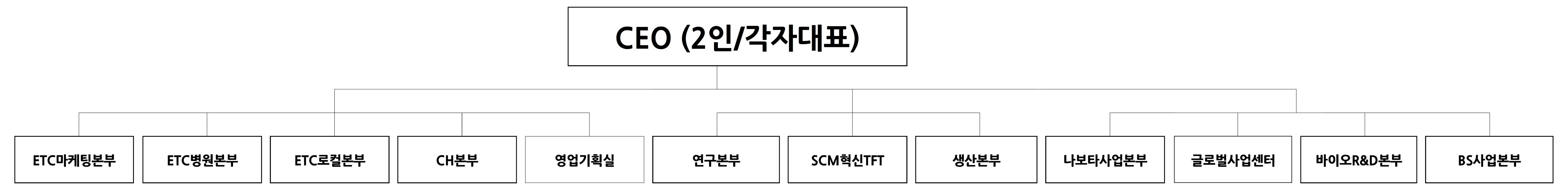 이미지: 대웅제약 조직도