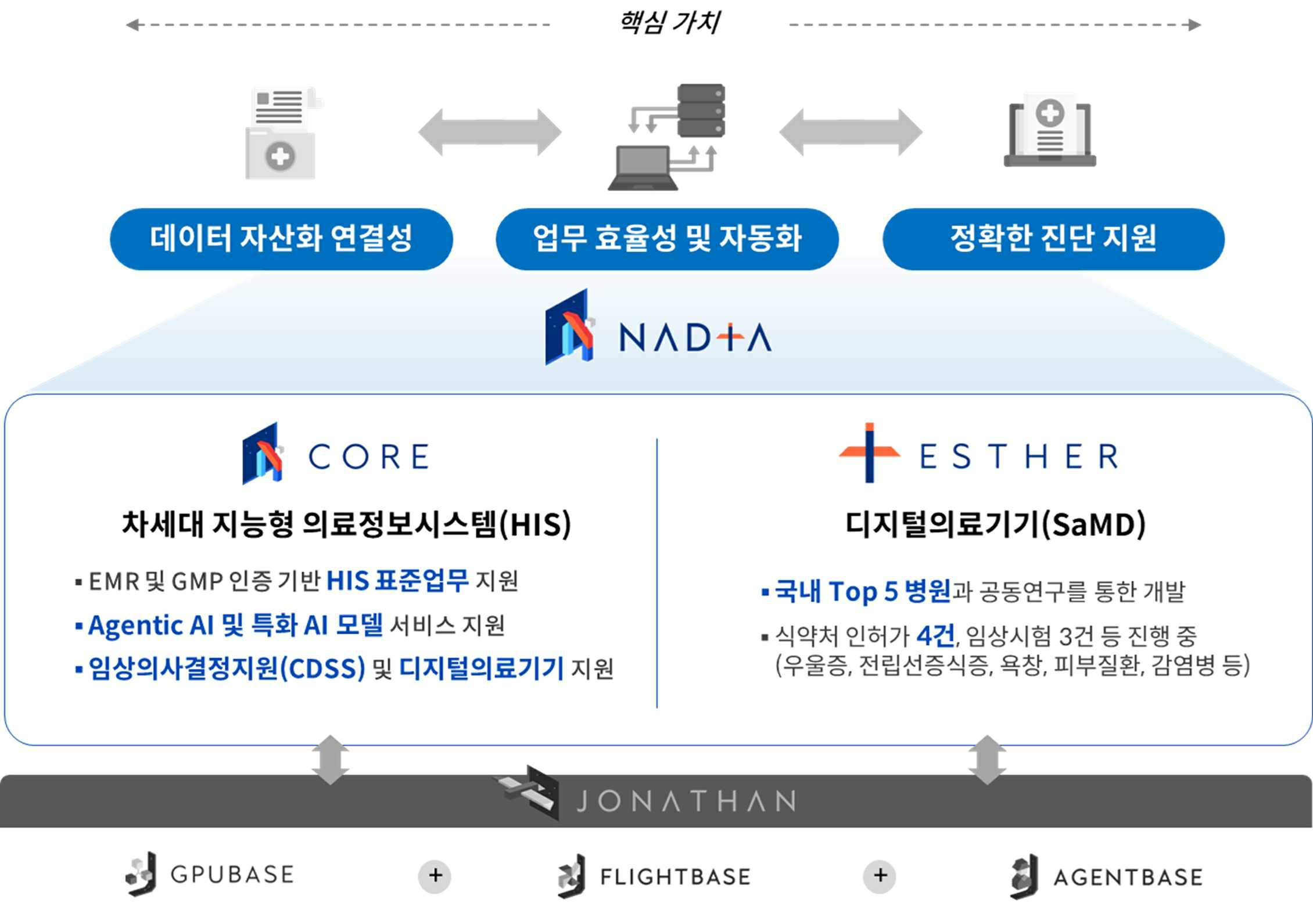 이미지: 나디아(NADIA) 제품군