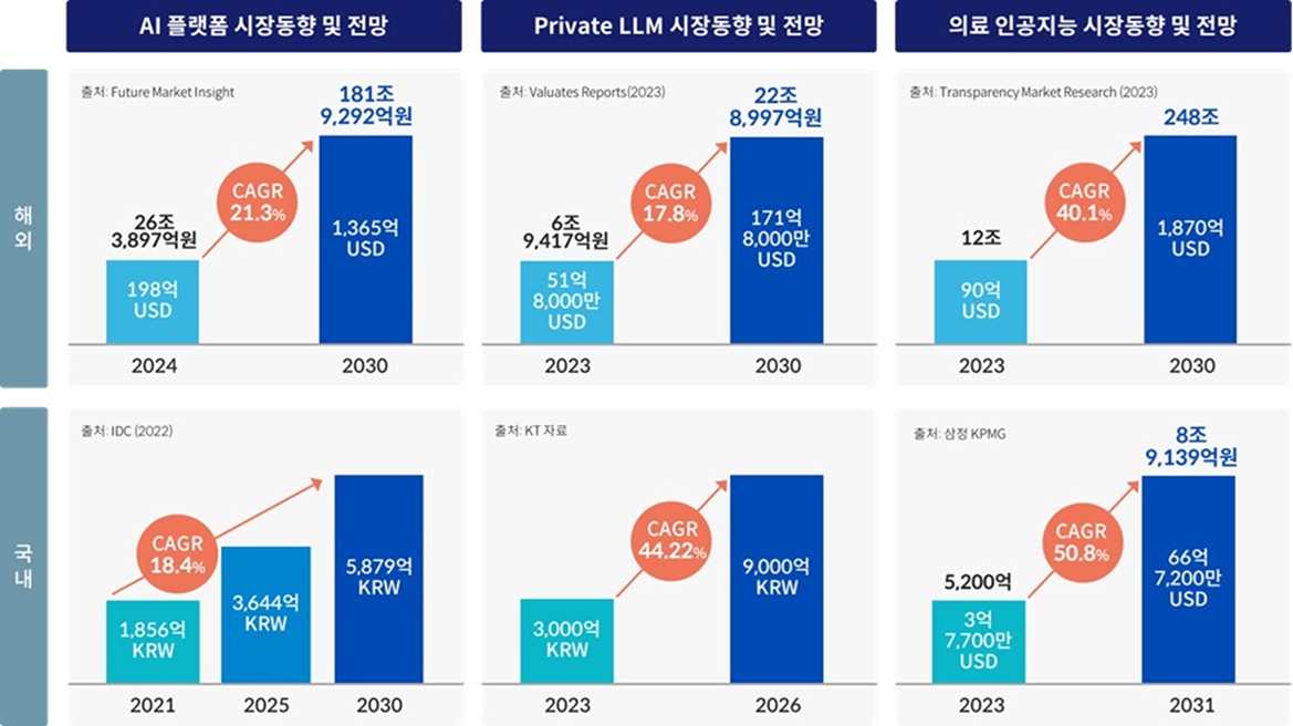 이미지: 목표시장 동향 및 전망