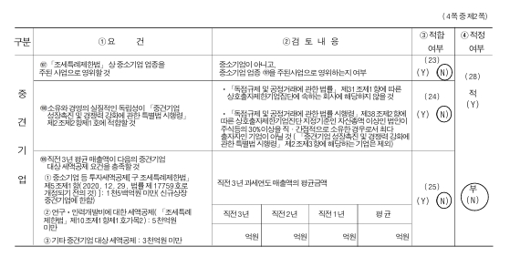 이미지: 중소기업 기준검토표(아크릴)2