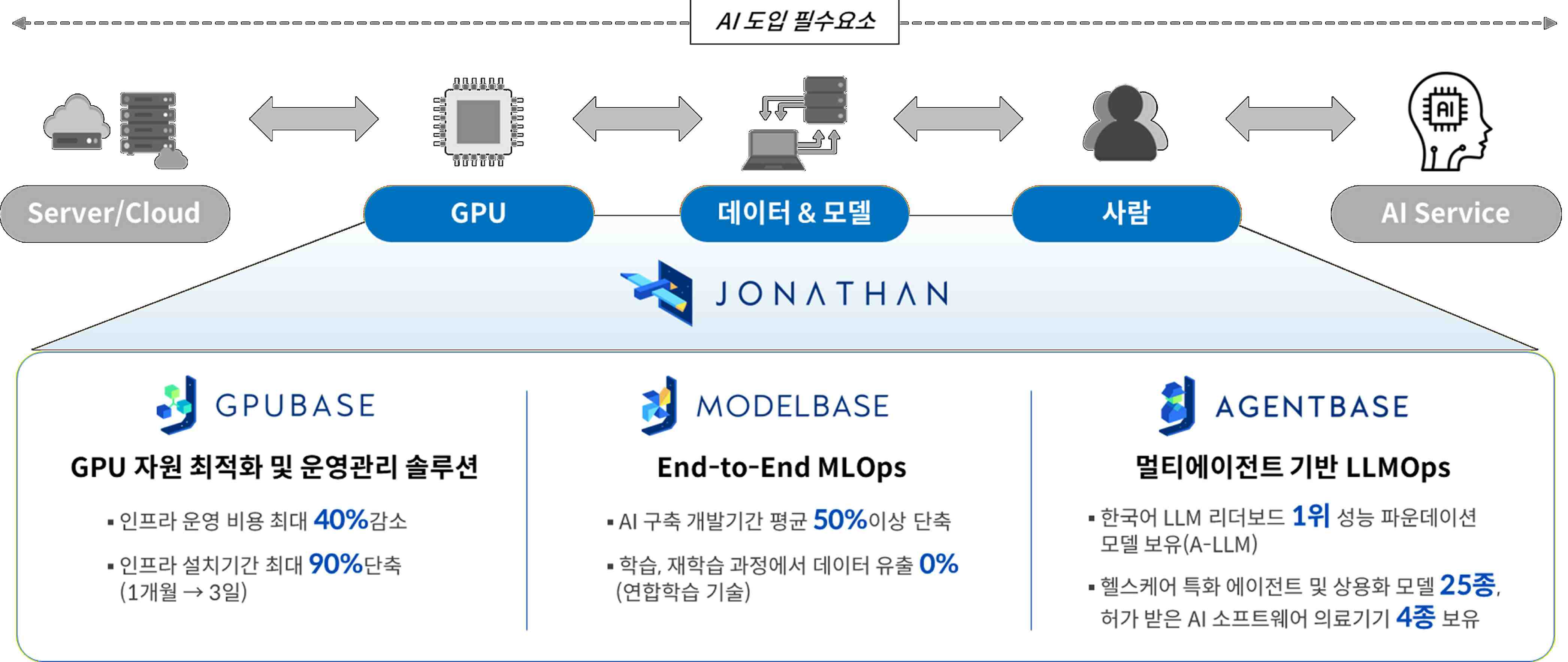 이미지: 조나단(JONATHAN) 제품군