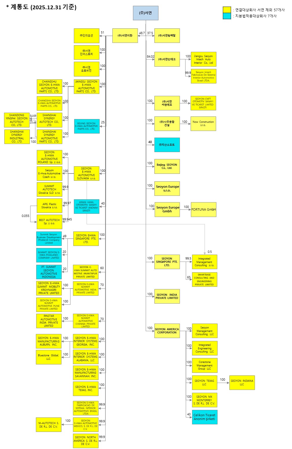 이미지: 2025.12.31 계통도