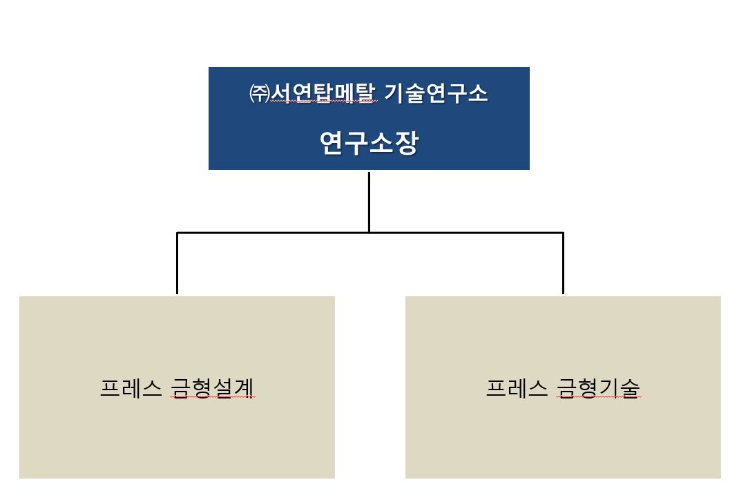 이미지: 조직도