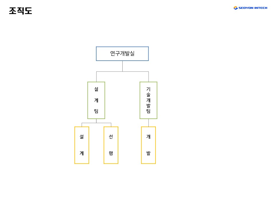 이미지: 서연인테크 조직도