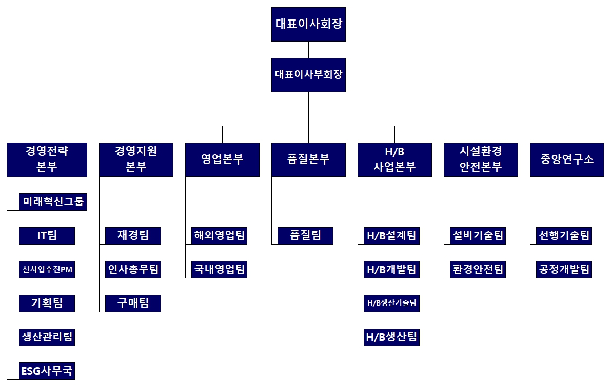 이미지: 2026년 조직도