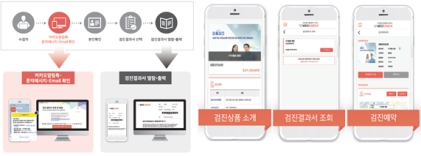 이미지: <메드체크>