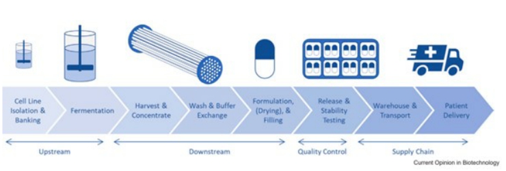 이미지: [ LBP 생산과정 ]