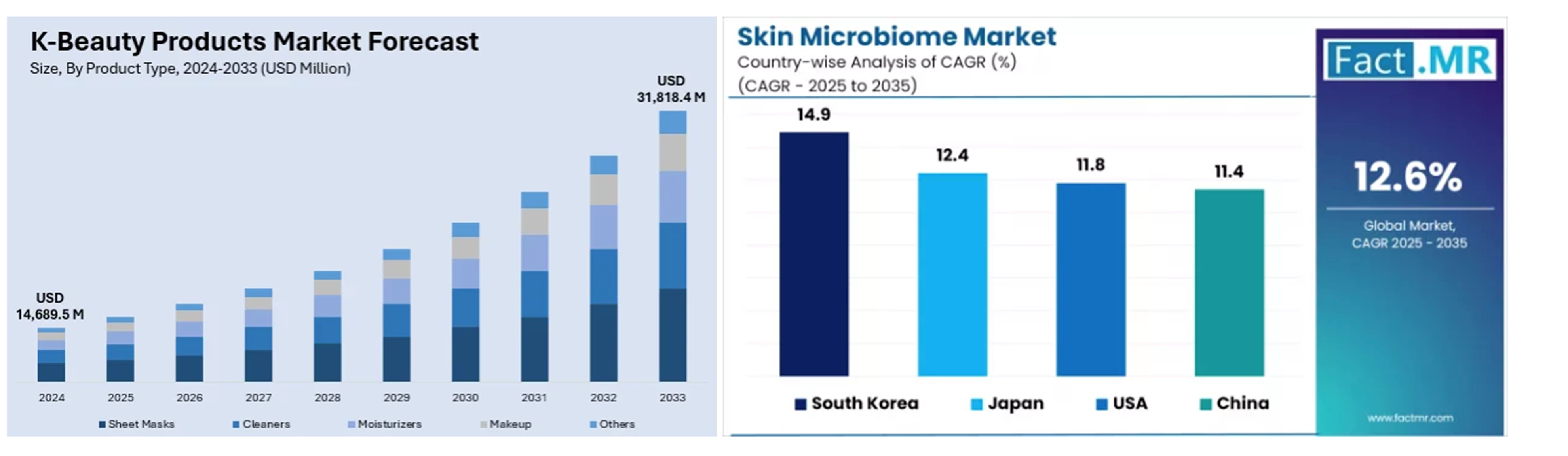 이미지: 글로벌 코스메틱 시장현황