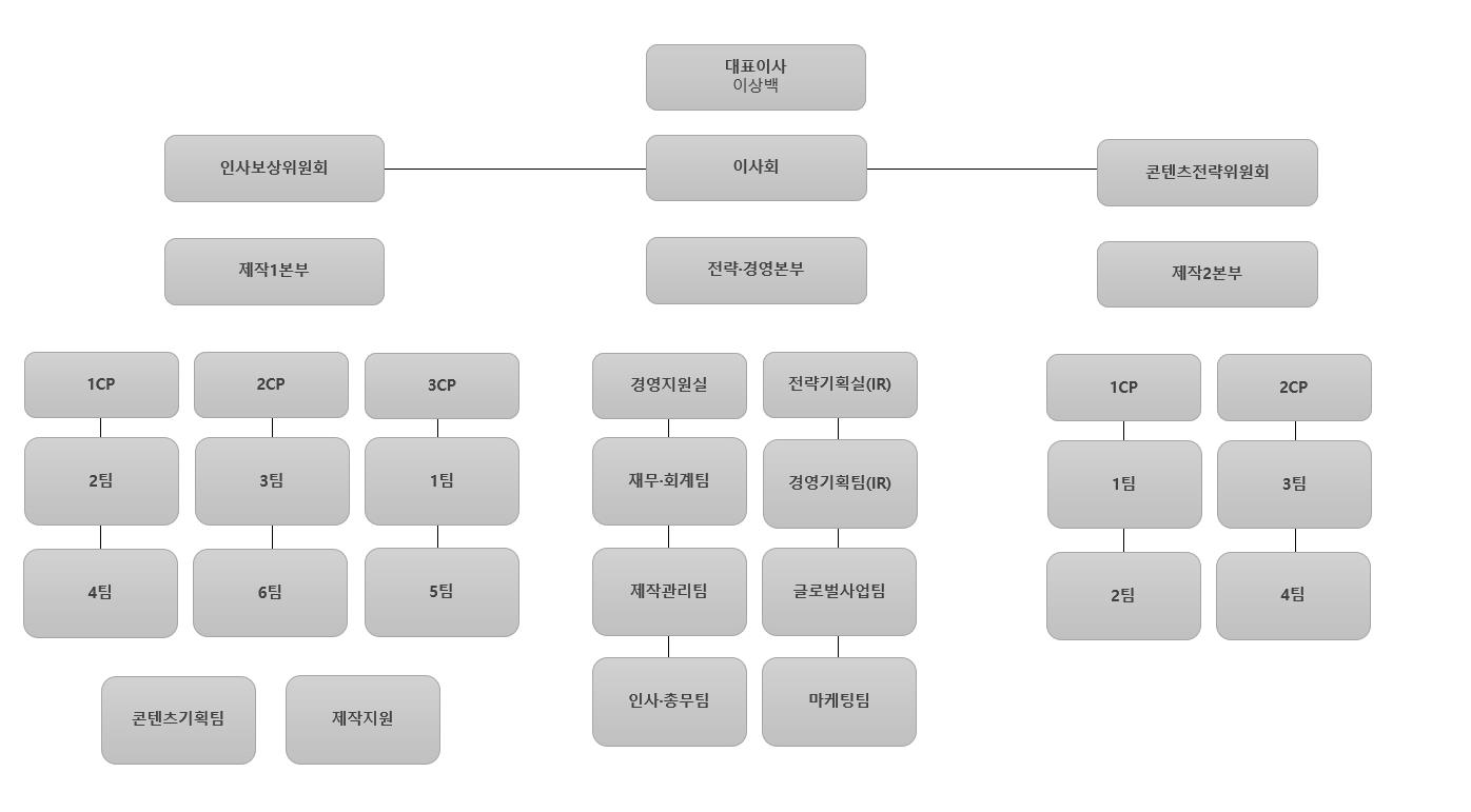 이미지: 조직도