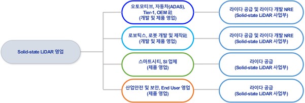 이미지: [고정형 라이다 영업 판매 전략]