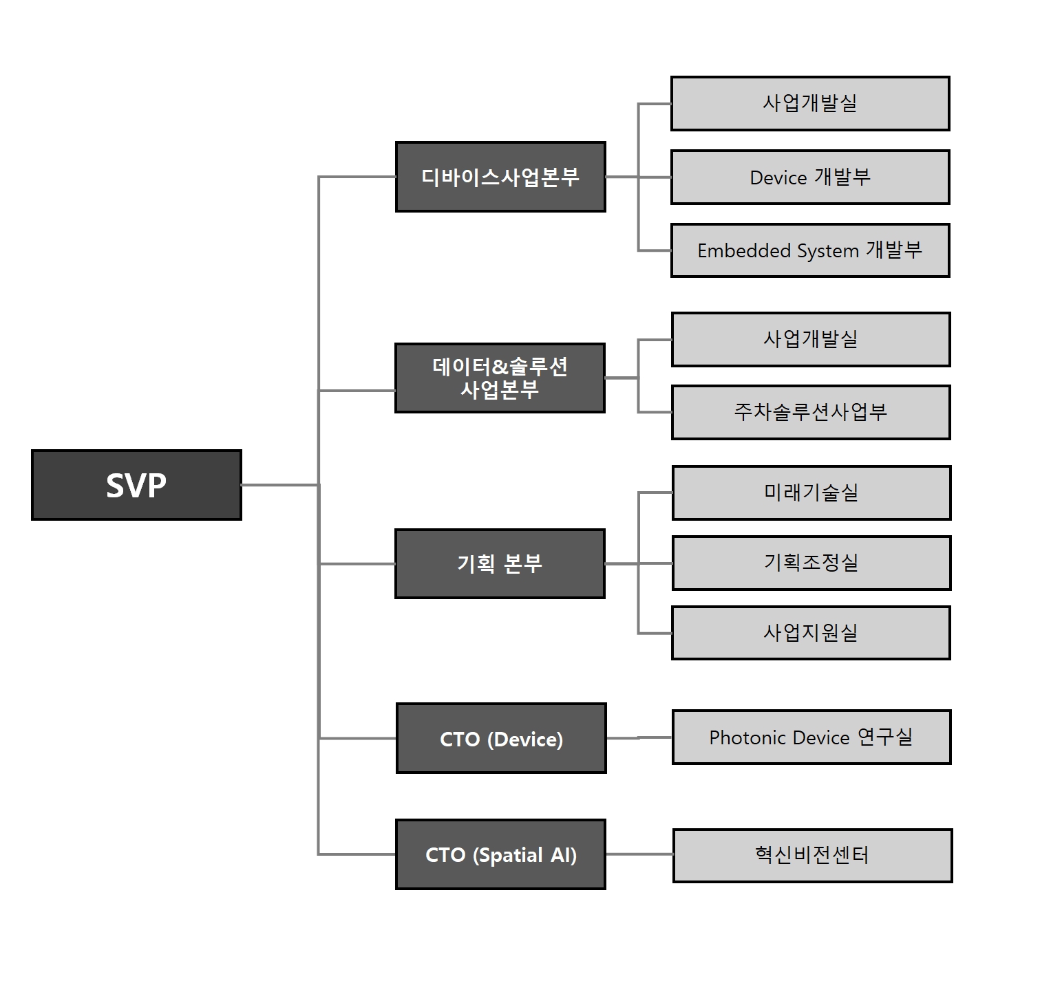 이미지: 연구 개발 조직