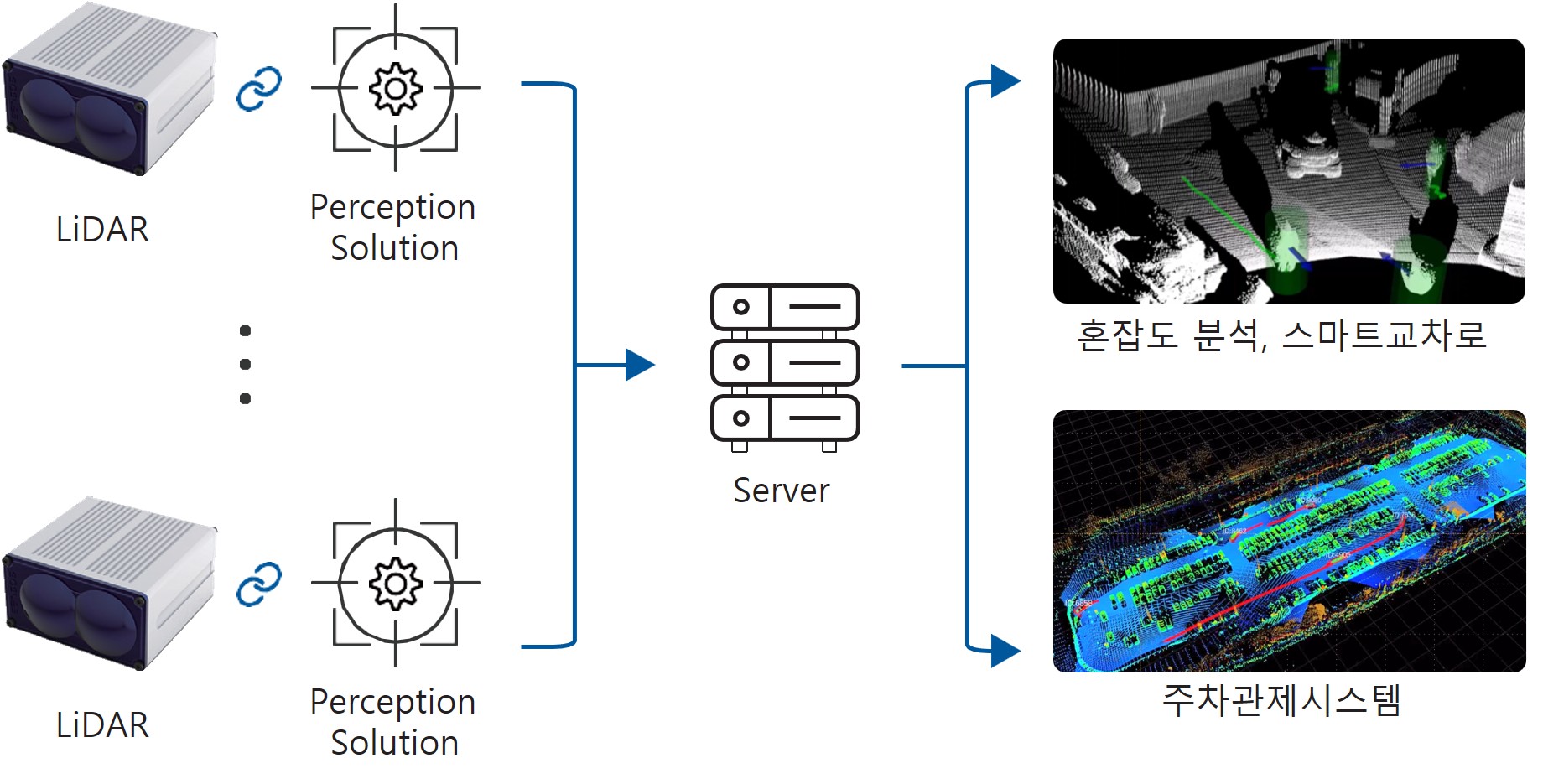 이미지: [Data Solution 구성 및 응용분야]