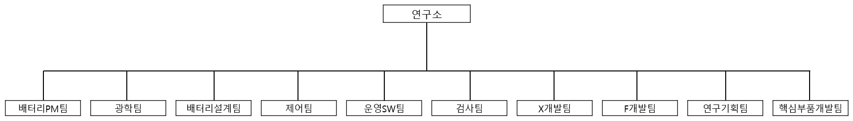 이미지: ㈜자비스 연구소 조직도