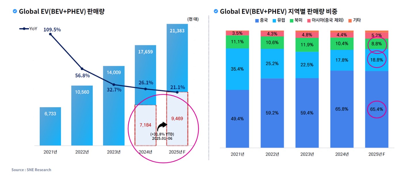 이미지: 글로벌 전기차 판매량