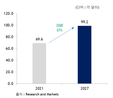 이미지: 폭발물 처리 장비 시장 규모