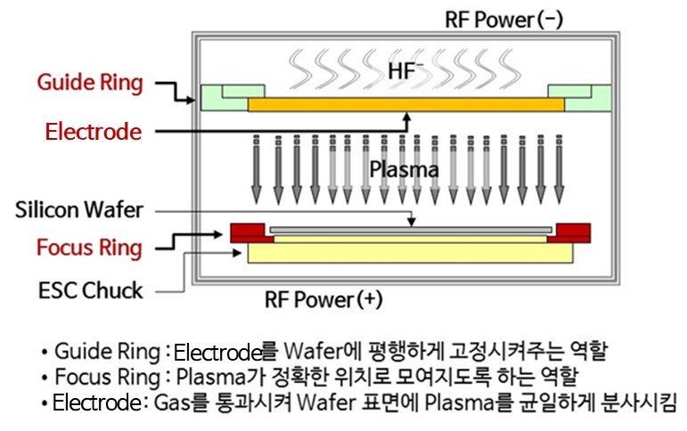 이미지: dry etching 챔버 구조